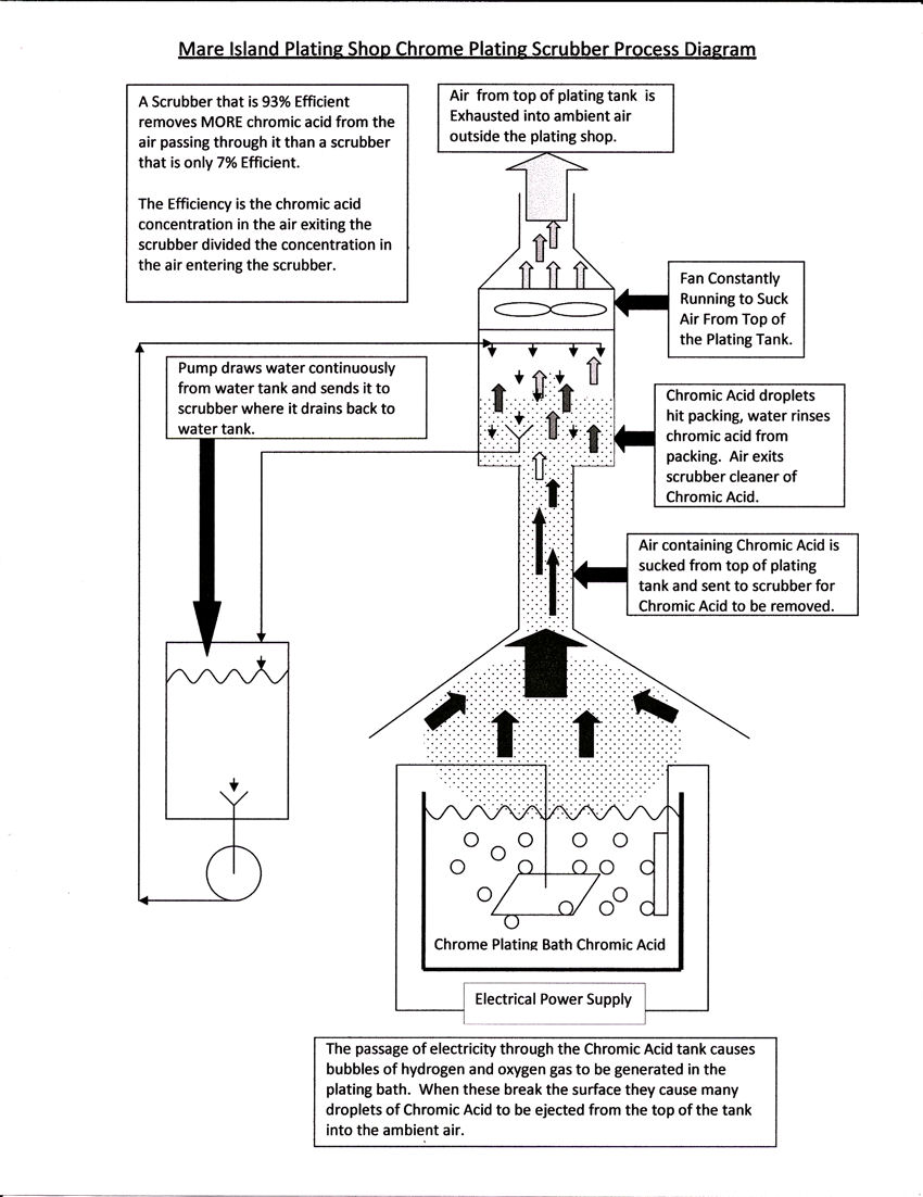 hard chrome plating process flow chart